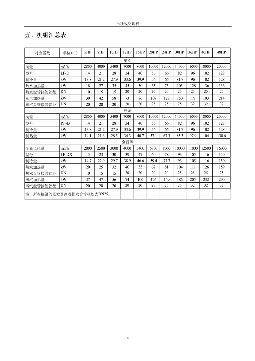 2007版吊顶式空调机样本_5_副本.jpg