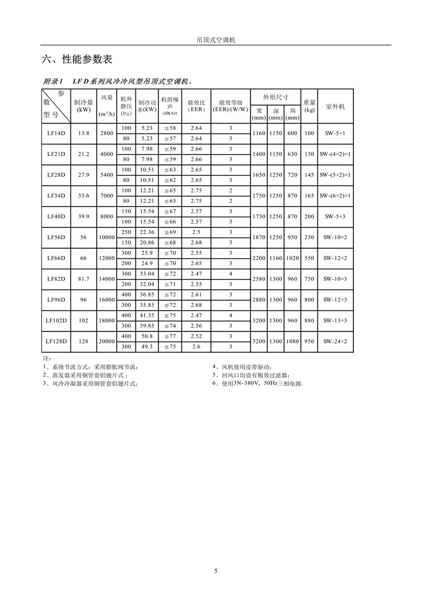 2007版吊顶式空调机样本_6_副本.jpg