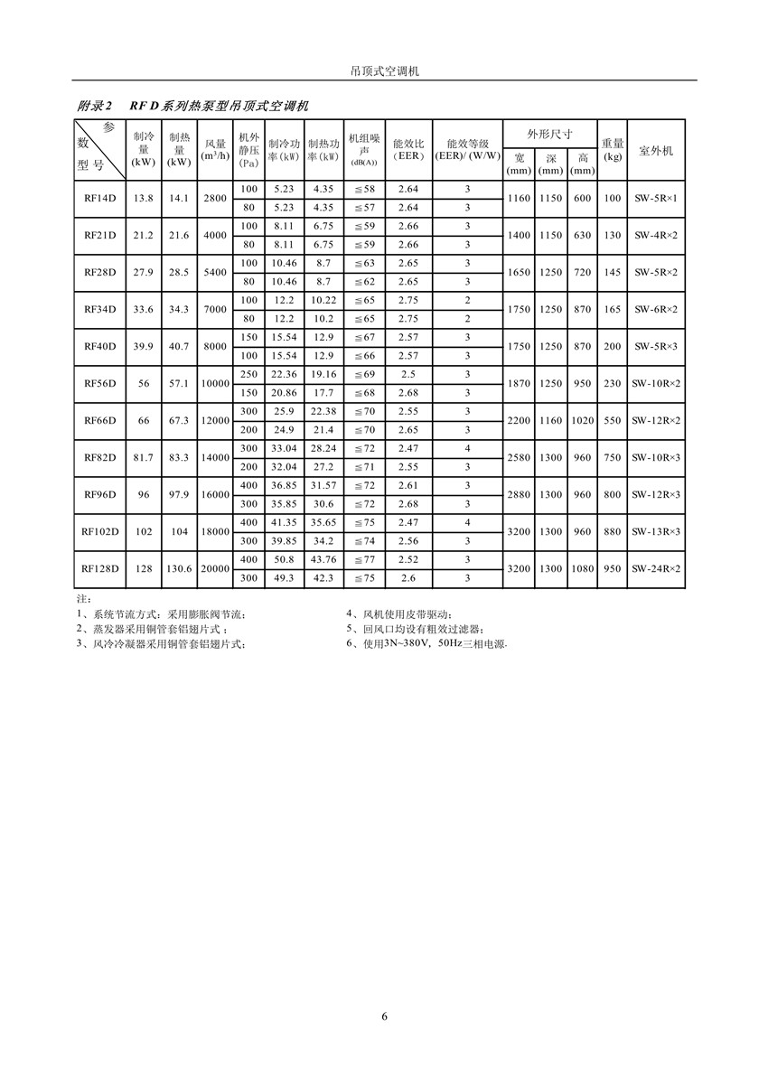 2007版吊顶式空调机样本_7_副本.jpg