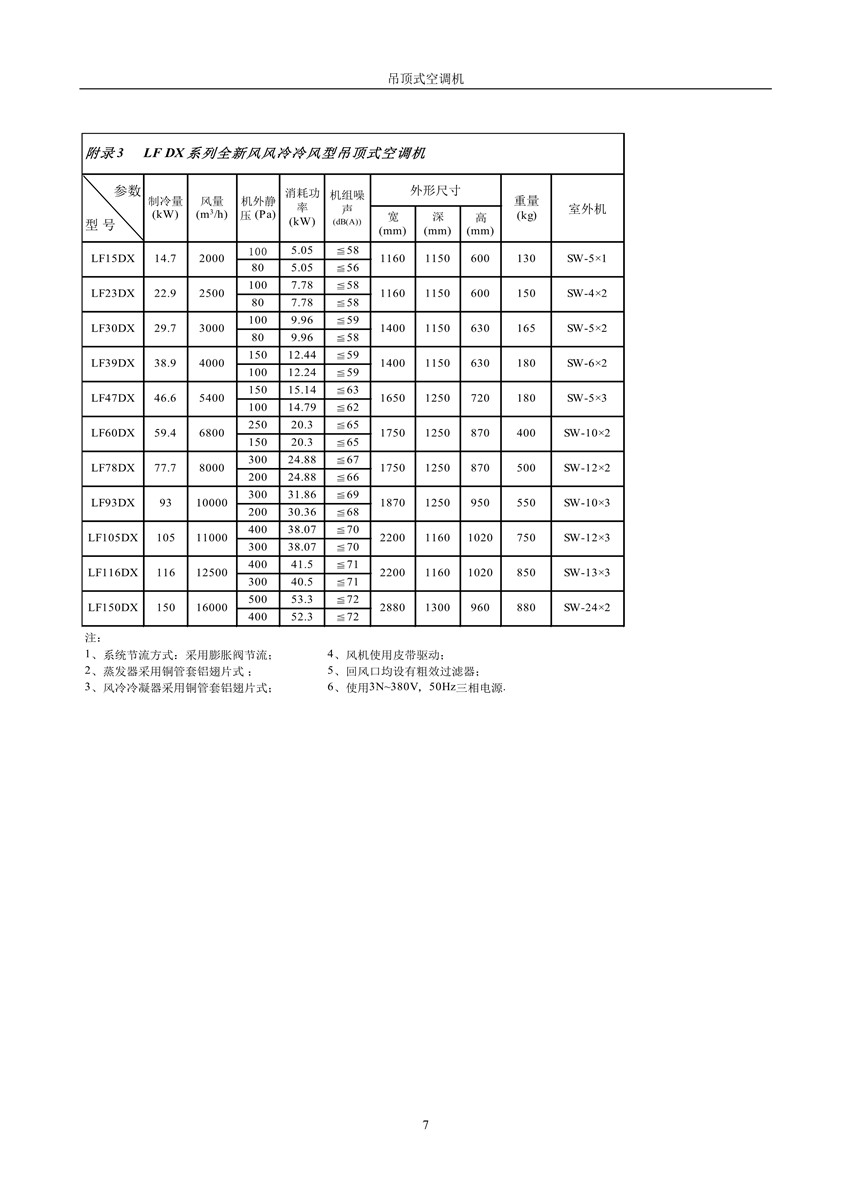 2007版吊顶式空调机样本_8_副本.jpg