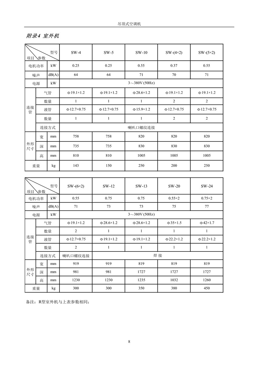 2007版吊顶式空调机样本_9_副本.jpg