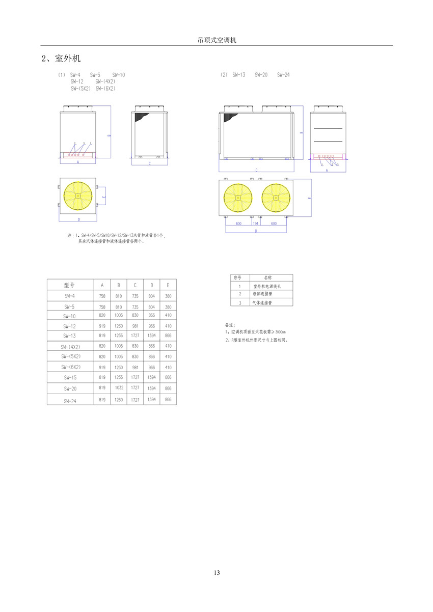 2007版吊顶式空调机样本_14_副本.jpg