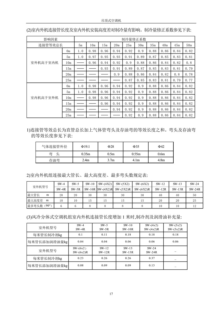 2007版吊顶式空调机样本_18_副本.jpg